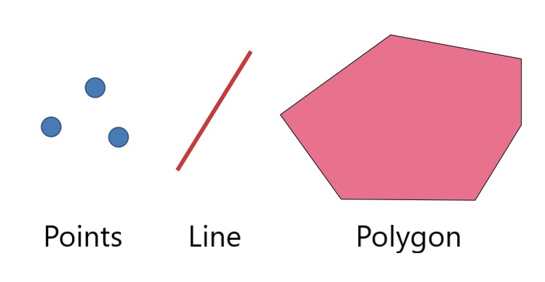 vector points lines polygons