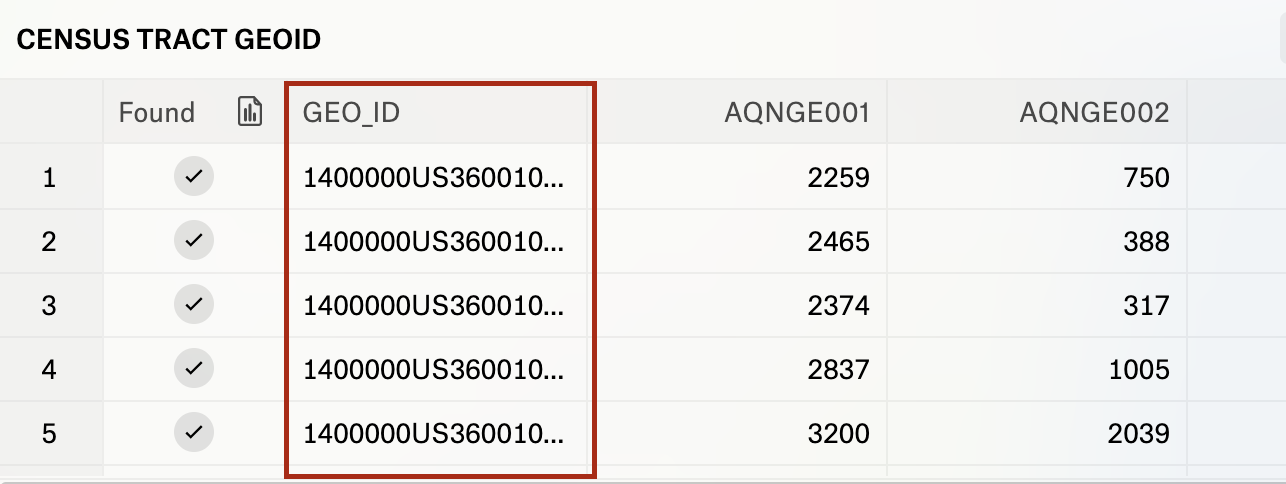 table with column GEOID