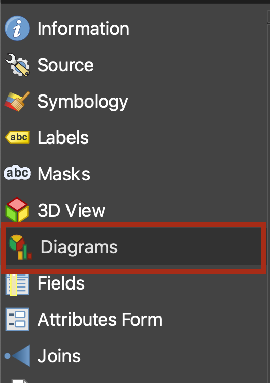Screenshot of Diagrams tab in the QGIS layer properties