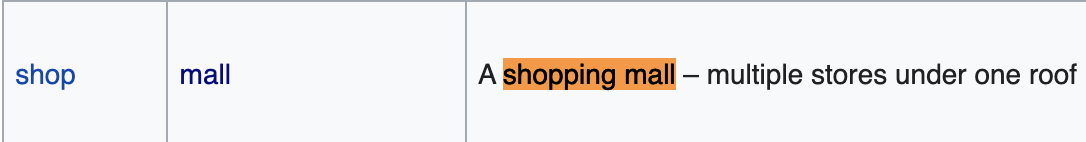 Screenshot of shopping mall key/value pair in OSM wiki documentation