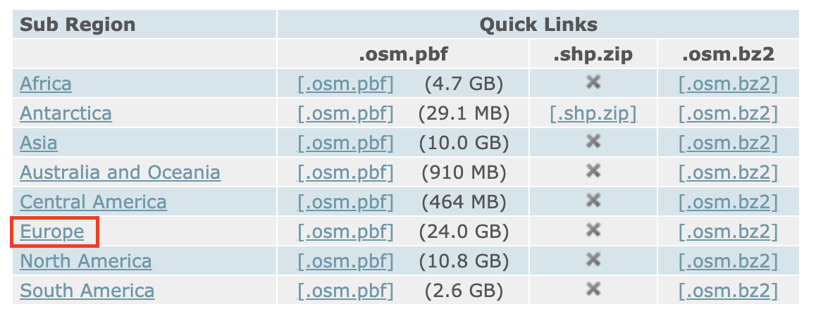 Screenshot of subregions option from GeoFabrik data extract website.