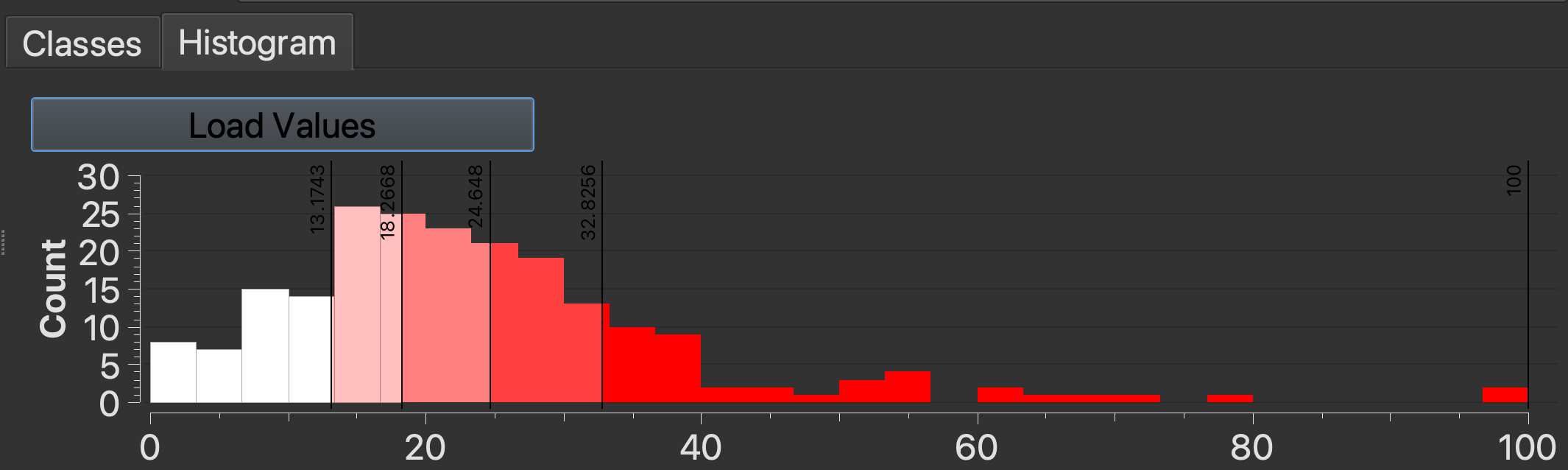 QGIS layer histogram
